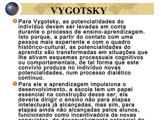 VYGOTSKY
Para Vygotsky, as potencialidades do
indivíduo devem ser levadas em conta
durante o processo de ensino-aprendizagem.
Isto porque, a partir do contato com uma
pessoa mais experiente e com o quadro
histórico-cultural, as potencialidades do
aprendiz são transformadas em situações que
lhe ativam esquemas processuais cognitivos
ou comportamentais, de tal forma que este
convívio produza no indivíduo novas
potencialidades, num processo dialético
contínuo.
Para ele a aprendizagem impulsiona o
desenvolvimento, a escola tem um papel
essencial na construção desse ser; ela
deveria dirigir o ensino não para etapas
intelectuais já alcançadas, mas sim, para
etapas ainda não alcançadas pelos alunos,
funcionando como incentivadora de novas

 