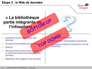 Etape 3 : le Web de données Expérience de la structuration des données Ouverture et portabilité des données Mashup Décloisonnement de la communauté par un décloisonnement technologique des données Séparation des usages et des données « La bibliothèque partie intégrante de l’infosphère » Tout reste à construire Appropriation technologique importante Architecture logiciel et processus à revoir totalement BOTTOM UP ? TOP DOWN  