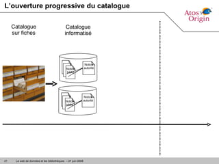 L’ouverture progressive du catalogue Catalogue sur fiches Catalogue informatisé Notice biblio Notice autorité Notice biblio Notice autorité 