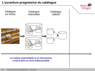 L’ouverture progressive du catalogue Catalogue sur fiches Catalogue informatisé Catalogue collectif La notice assimilable à un document,  c’est-à-dire un tout indissociable  Notice biblio Notice autorité Notice biblio Notice autorité 