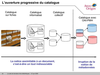 L’ouverture progressive du catalogue Catalogue sur fiches Catalogue informatisé Catalogue collectif Catalogue avec OAI-PMH La notice assimilable à un document,  c’est-à-dire un tout indissociable  Irruption de la notion de métadonnées Notice biblio Notice autorité Notice biblio Notice autorité 