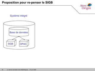Proposition pour re-penser le SIGB Base de données Système intégré SGB OPAC 