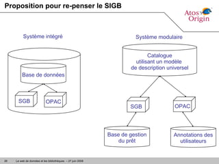 Proposition pour re-penser le SIGB Base de données Système intégré Catalogue utilisant un modèle  de description universel Système modulaire Base de gestion du prêt Annotations des utilisateurs SGB OPAC SGB OPAC 
