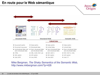 En route pour le Web sémantique Mike Bergman,  The Shaky Semantics of the Semantic Web , http://www.mkbergman.com/?p=426 