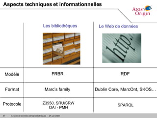 Aspects techniques et informationnelles Les bibliothèques Le Web de données Modèle Format Protocole FRBR RDF Marc’s family Dublin Core, MarcOnt, SKOS… Z3950, SRU/SRW OAI - PMH SPARQL 