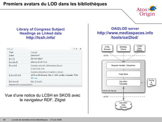 Premiers avatars du LOD dans les bibliothèques Library of Congress Subject Headings as Linked data http://lcsh.info/ Vue d’une notice du LCSH en SKOS avec le navigateur RDF, Zitgist OAI2LOD server http://www.mediaspaces.info /tools/oai2lod/   