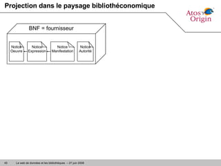 Projection dans le paysage bibliothéconomique BNF = fournisseur Notice Oeuvre Notice Expression Notice Manifestation Notice Autorité 