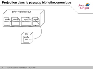 Projection dans le paysage bibliothéconomique BNF = fournisseur Notice Oeuvre Notice Expression Notice Manifestation Notice Autorité BM Notice Item 