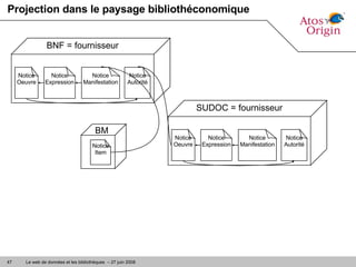 Projection dans le paysage bibliothéconomique BNF = fournisseur Notice Oeuvre Notice Expression Notice Manifestation Notice Autorité SUDOC = fournisseur Notice Oeuvre Notice Expression Notice Manifestation Notice Autorité BM Notice Item 