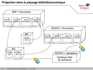 Projection dans le paysage bibliothéconomique BNF = fournisseur Notice Oeuvre Notice Expression Notice Manifestation Notice Autorité SUDOC = fournisseur Notice Oeuvre Notice Expression Notice Manifestation Notice Autorité Interfaces Web de recherche SUDOC = agrégateur BM Notice Item BU Notice Item Notice Item 