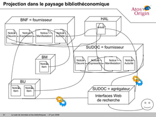 Projection dans le paysage bibliothéconomique BNF = fournisseur Notice Oeuvre Notice Expression Notice Manifestation Notice Autorité SUDOC = fournisseur Notice Oeuvre Notice Expression Notice Manifestation Notice Autorité Interfaces Web de recherche SUDOC = agrégateur BM Notice Item BU Notice Item Notice Item HAL Article 