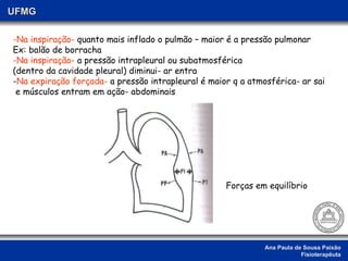 Ana Paula de Sousa Paixão Fisioterapêuta UFMG Na inspiração-  quanto mais inflado o pulmão – maior é a pressão pulmonar Ex: balão de borracha -Na inspiração-  a pressão intrapleural ou subatmosférica (dentro da cavidade pleural) diminui- ar entra - Na expiração forçada-  a pressão intrapleural é maior q a atmosférica- ar sai e músculos entram em ação- abdominais Forças em equilíbrio 