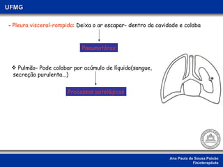 Ana Paula de Sousa Paixão Fisioterapêuta UFMG -  Pleura visceral-rompida : Deixa o ar escapar- dentro da cavidade e colaba Pneumotórax Pulmão- Pode colabar por acúmulo de líquido(sangue,  secreção purulenta...) Processos patológicos 