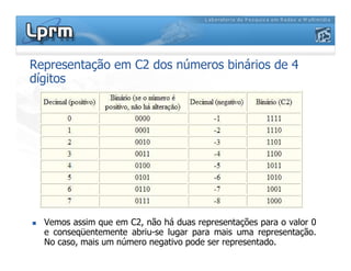 Representação em C2 dos números binários de 4
dígitos
 Vemos assim que em C2, não há duas representações para o valor 0
e conseqüentemente abriu-se lugar para mais uma representação.
No caso, mais um número negativo pode ser representado.
 