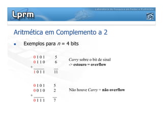 Aritmética em Complemento a 2
 Exemplos para n = 4 bits
0 1 0 1
0 1 1 0
Carry sobre o bit de sinal
- estouro = overflow
5
6
0 1 1 0
+ _____
1 0 1 1
0 1 0 1
0 0 1 0
+ _____
0 1 1 1
- estouro = overflow
6
__
11
5
2
__
7
Não houve Carry = não overflow
 