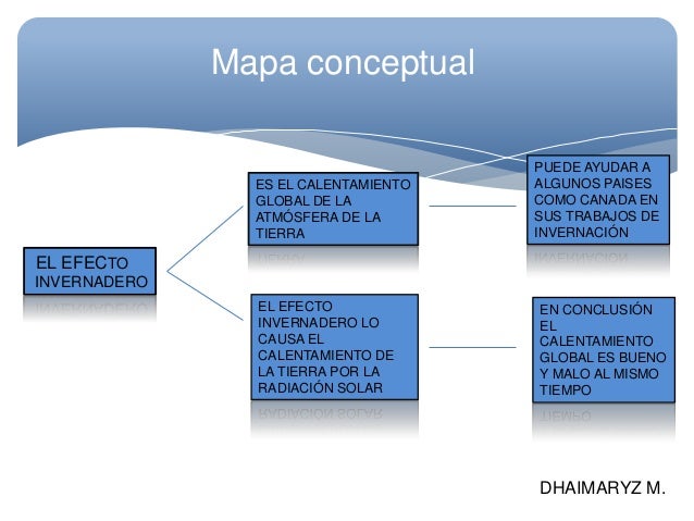 45+ Mapa Conceptual Del Efecto Invernadero Pics Dato Mapa