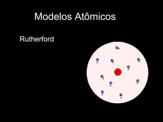 Modelos Atômicos Rutherford 