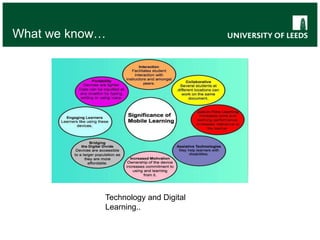 What we know…
Technology and Digital
Learning..
 
