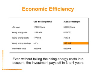 AuLED LED Street Lights