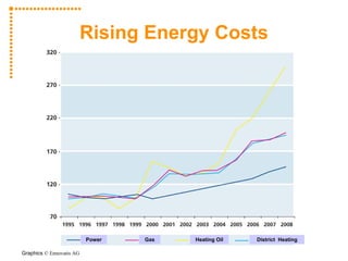AuLED LED Street Lights