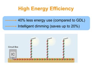 AuLED LED Street Lights