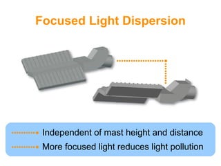 AuLED LED Street Lights