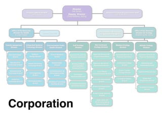 Corporation
 
