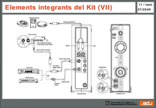 Elements integrants del Kit (VII) 