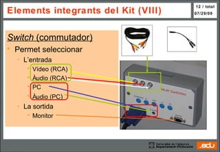 Switch  (commutador) Permet seleccionar L’entrada Vídeo (RCA) Àudio (RCA) PC Àudio (PC ) La sortida Monitor Elements integrants del Kit (VIII) 