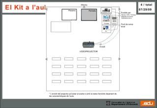 El Kit a l’aula Ordinador Multimèdia 