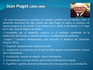 Jean Piaget (1896-1980)
▪ Su teoría psicogenética constituye la columna vertebral de los estudios sobre el
desarrollo intelectual del niño, puesto que para Piaget, la lógica se construye de
manera progresiva de acuerdo a sus propias leyes, desde el nacimiento, a lo largo
de la vida, antes de llegar a ser adulto.
▪ Consideraba que el desarrollo cognitivo es el resultado combinado de la
maduración del cerebro, el sistema nervioso y la adaptación del ambiente.
▪ Empleó 5 términos fundamentales para describir la dinámica del desarrollo
(Negrín, 2014):
1.- Esquema: representa una estructura mental.
2.- Adaptación: es el proceso por el cual los niños ajustan su pensamiento a incluir
nueva información.
3.- Asimilación: consiste en adquirir nueva información.
4.-Acomodación: es lo que permite que la nueva información se ajuste.
5.- Equilibrio: significa alcanzar un balance entre los esquemas y la acomodación.
 