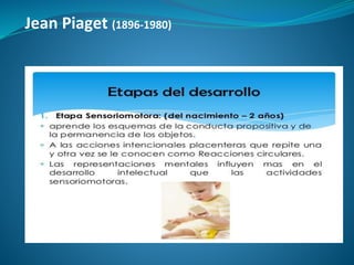 Jean Piaget (1896-1980)
 