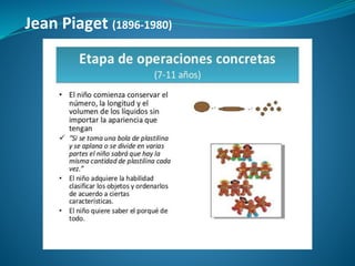 Jean Piaget (1896-1980)
 