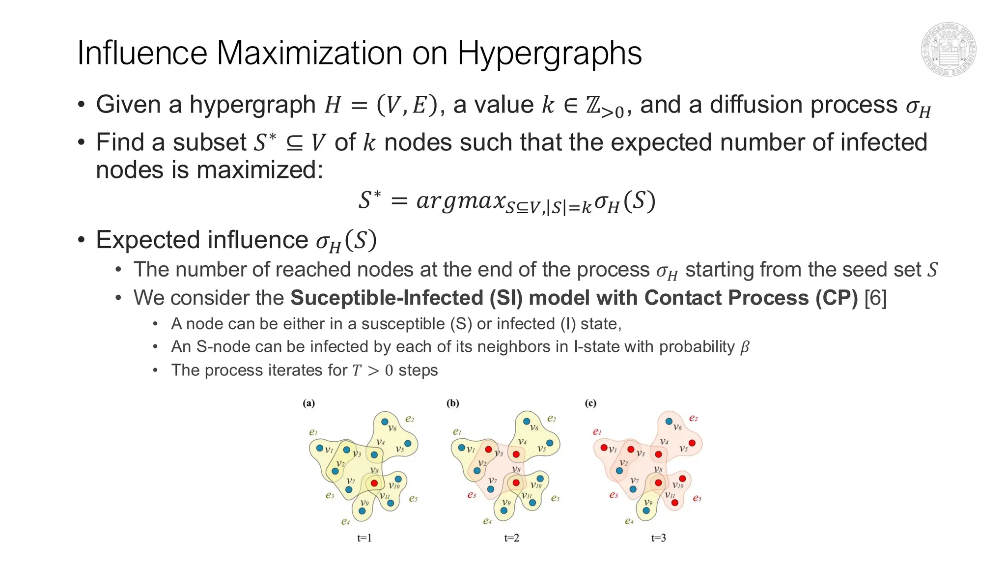 Influence Maximization on Hypergraphs
• Given a hypergraph 𝐻 = 𝑉, 𝐸 , a value 𝑘 ∈ ℤ>0, and a diffusion process 𝜎𝐻
• Find a subset 𝑆∗
⊆ 𝑉 of 𝑘 nodes such that the expected number of infected
nodes is maximized:
𝑆∗
= 𝑎𝑟𝑔𝑚𝑎𝑥𝑆⊆𝑉, 𝑆 =𝑘𝜎𝐻(𝑆)
• Expected influence 𝜎𝐻 𝑆
• The number of reached nodes at the end of the process 𝜎𝐻 starting from the seed set 𝑆
• We consider the Suceptible-Infected (SI) model with Contact Process (CP) [6]
• A node can be either in a susceptible (S) or infected (I) state,
• An S-node can be infected by each of its neighbors in I-state with probability 𝛽
• The process iterates for 𝑇 > 0 steps
 
