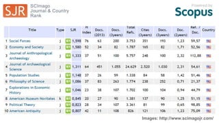 Images: http://www.scimagojr.com/
 