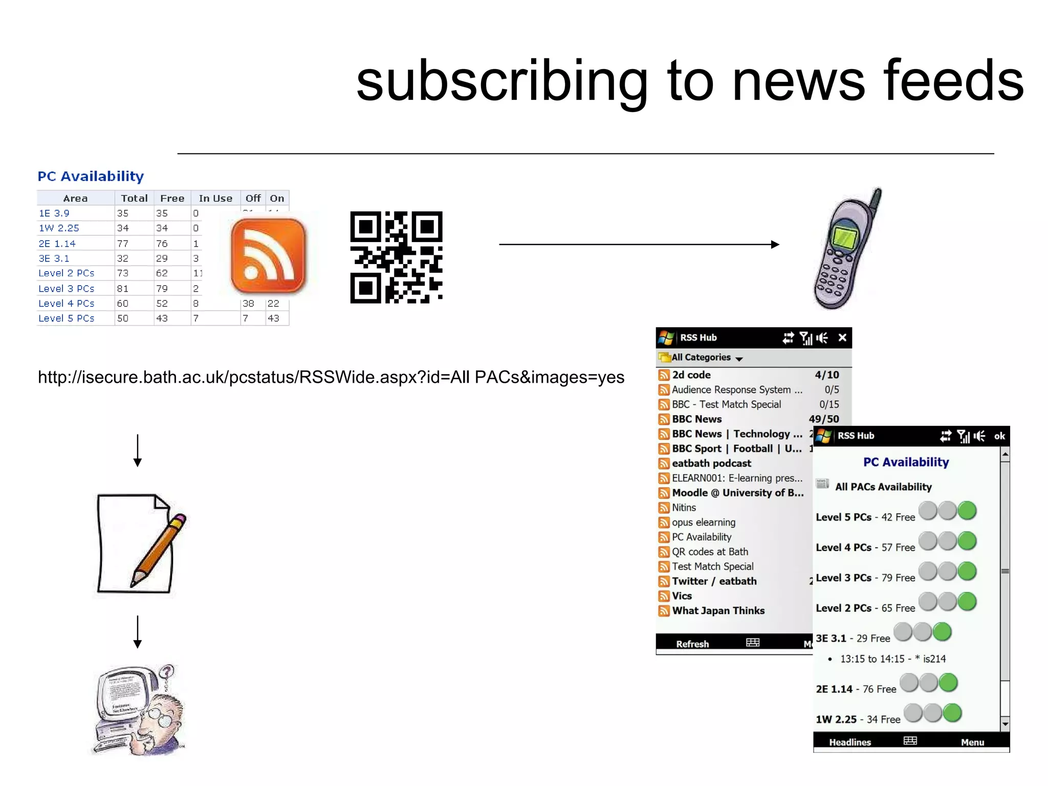 subscribing to news feeds http://isecure.bath.ac.uk/pcstatus/RSSWide.aspx?id=All PACs&images=yes 