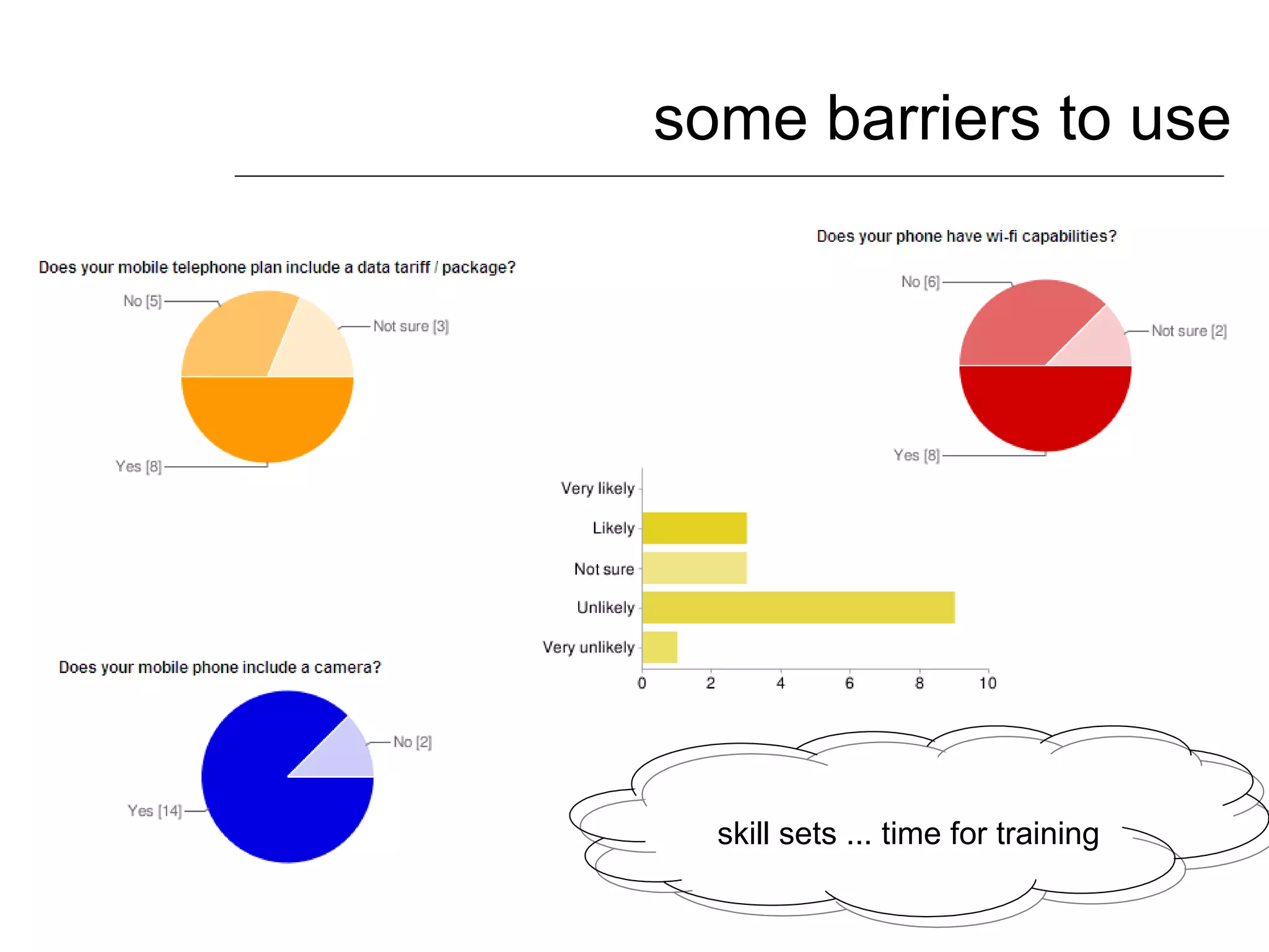 some barriers to use skill sets ... time for training 