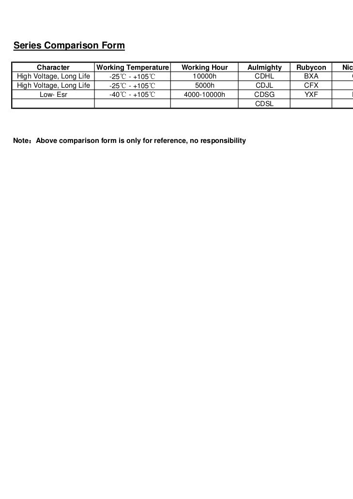 Aulmighty Capacitor Cross Chart 2011.10.24