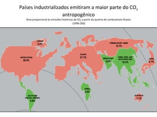 Países industrializados emitiram a maior parte do CO 2  antropogênico Área proporcional às emissões históricas de CO 2  a partir da queima de combustíveis fósseis  (1990-200) 