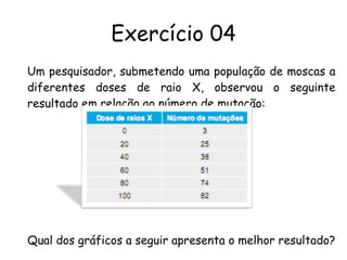 Exercício 04 Um pesquisador, submetendo uma população de moscas a diferentes doses de raio X, observou o seguinte resultado em relação ao número de mutação: Qual dos gráficos a seguir apresenta o melhor resultado? 