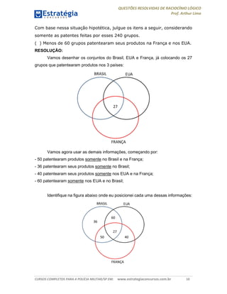 QUESTÕES RESOLVIDAS DE RACIOCÍNIO LÓGICO
Prof. Arthur Lima
CURSOS COMPLETOS PARA A POLÍCIA MILITAR/SP EM: www.estrategiaconcursos.com.br 10
Com base nessa situação hipotética, julgue os itens a seguir, considerando
somente as patentes feitas por esses 240 grupos.
( ) Menos de 60 grupos patentearam seus produtos na França e nos EUA.
RESOLUÇÃO:
Vamos desenhar os conjuntos do Brasil, EUA e França, já colocando os 27
grupos que patentearam produtos nos 3 países:
Vamos agora usar as demais informações, começando por:
- 50 patentearam produtos somente no Brasil e na França;
- 36 patentearam seus produtos somente no Brasil;
- 40 patentearam seus produtos somente nos EUA e na França;
- 60 patentearam somente nos EUA e no Brasil;
Identifique na figura abaixo onde eu posicionei cada uma dessas informações:
 