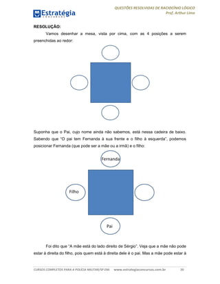 QUESTÕES RESOLVIDAS DE RACIOCÍNIO LÓGICO
Prof. Arthur Lima
CURSOS COMPLETOS PARA A POLÍCIA MILITAR/SP EM: www.estrategiaconcursos.com.br 20
RESOLUÇÃO:
Vamos desenhar a mesa, vista por cima, com as 4 posições a serem
preenchidas ao redor:
Suponha que o Pai, cujo nome ainda não sabemos, está nessa cadeira de baixo.
Sabendo que “O pai tem Fernanda à sua frente e o filho à esquerda”, podemos
posicionar Fernanda (que pode ser a mãe ou a irmã) e o filho:
Foi dito que “A mãe está do lado direito de Sérgio”. Veja que a mãe não pode
estar à direita do filho, pois quem está à direita dele é o pai. Mas a mãe pode estar à
 