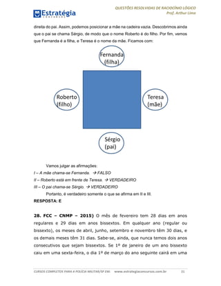 QUESTÕES RESOLVIDAS DE RACIOCÍNIO LÓGICO
Prof. Arthur Lima
CURSOS COMPLETOS PARA A POLÍCIA MILITAR/SP EM: www.estrategiaconcursos.com.br 21
direita do pai. Assim, podemos posicionar a mãe na cadeira vazia. Descobrimos ainda
que o pai se chama Sérgio, de modo que o nome Roberto é do filho. Por fim, vemos
que Fernanda é a filha, e Teresa é o nome da mãe. Ficamos com:
Vamos julgar as afirmações:
I – A mãe chama-se Fernanda.  FALSO
II – Roberto está em frente de Teresa.  VERDADEIRO
III – O pai chama-se Sérgio.  VERDADEIRO
Portanto, é verdadeiro somente o que se afirma em II e III.
RESPOSTA: E
28. FCC – CNMP – 2015) O mês de fevereiro tem 28 dias em anos
regulares e 29 dias em anos bissextos. Em qualquer ano (regular ou
bissexto), os meses de abril, junho, setembro e novembro têm 30 dias, e
os demais meses têm 31 dias. Sabe-se, ainda, que nunca temos dois anos
consecutivos que sejam bissextos. Se 1º de janeiro de um ano bissexto
caiu em uma sexta-feira, o dia 1º de março do ano seguinte cairá em uma
 