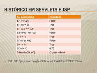 HISTÓRICO EM SERVLETS E JSP
            EL Expression                Resultado
            ${1 > (4/2)}                 False
            ${4.0 >= 3}                  True
            ${100.0 == 100}              True
            ${(10*10) ne 100}            False
            ${'a' < 'b'}                 True
            ${'hip' gt 'hit'}            False
            ${4 > 3}                     True
            ${3 div 4}                   0.75
            ${header["host"]}            O próprio host


   Ref.: http://java.sun.com/j2ee/1.4/docs/tutorial/doc/JSPIntro7.html


                                                                          12
 
