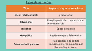 AULÃO- Variação Linguística E Preconceitos Linguísticos-(1).pdf
