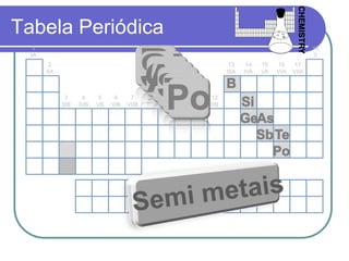 Tabela Periódica
1
IA
2
IIA
3
IIIB
4
IVB
5
VB
6
VIB
7
VIIB
8 109
VIIIB
11
IB
12
IIB
13
IIIA
14
IVA
15
VA
16
VIA
17
VIIA
18
0
 