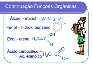 Continuação Funções Orgânicas
CH3 CH2 OH
OH
CH2 C
OH
H
CH3 C
O
OH
Álcool - etanol
Fenol – hidroxi benzeno
Enol - etenol
Ácido carboxílico –
Ac. etanóico
 