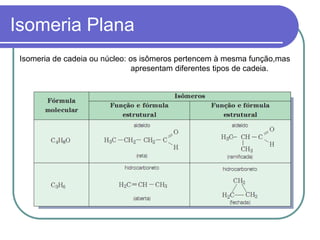 Isomeria Plana
Isomeria de cadeia ou núcleo: os isômeros pertencem à mesma função,mas
apresentam diferentes tipos de cadeia.
 