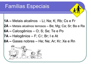 Famílias Especiais
1A – Metais alcalinos - Li; Na; K; Rb; Cs e Fr
2A – Metais alcalinos terrosos – Be; Mg; Ca; Sr; Ba e Ra
6A – Calcogênios – O; S; Se; Te e Po
7A – Halogênios – F; Cl; Br; I e At
8A – Gases nobres – He; Ne; Ar; Kr; Xe e Rn
 