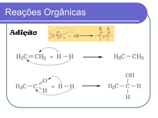Reações Orgânicas
Adição
 